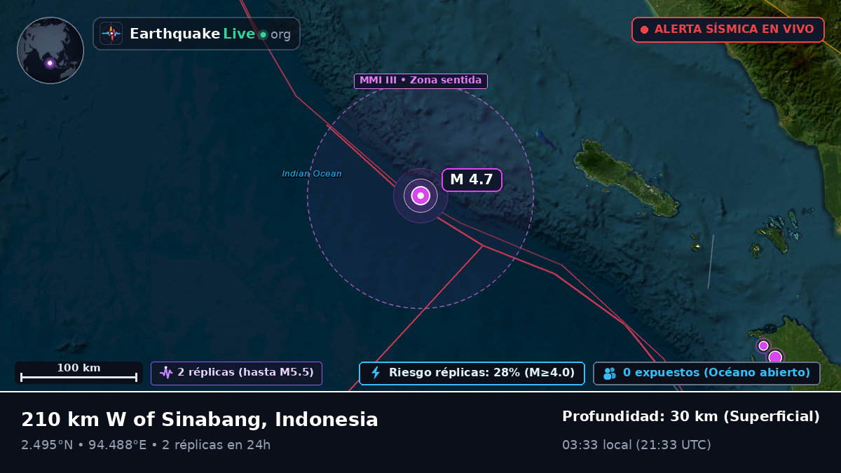 Océano Índico (Indonesia)