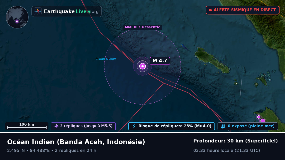 Océan Indien (Indonésie)