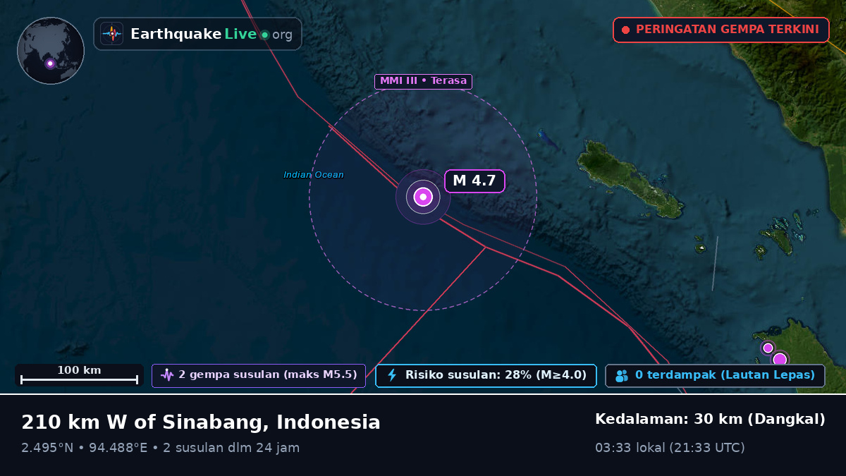 Samudra Hindia (Indonesia)
