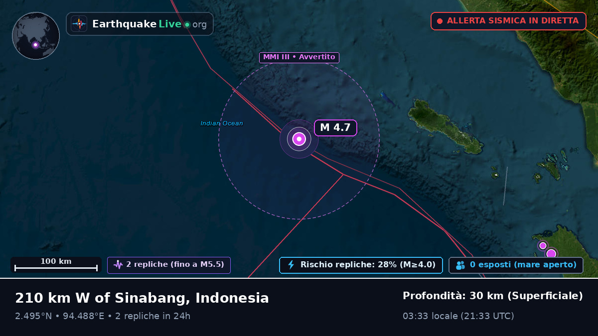 Oceano Indiano (Indonesia)