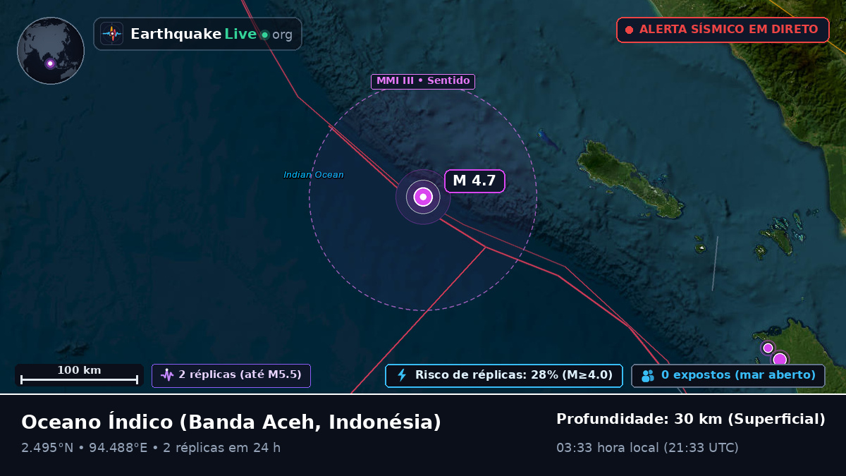 Oceano Índico (Indonésia)