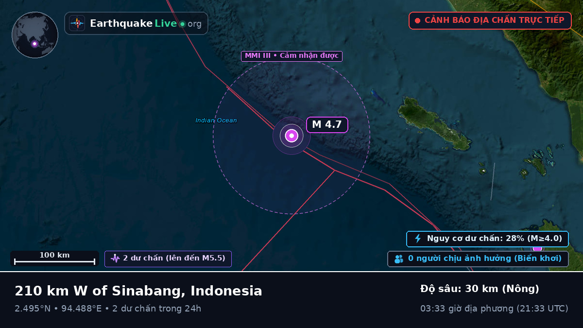Ấn Độ Dương (Indonesia)