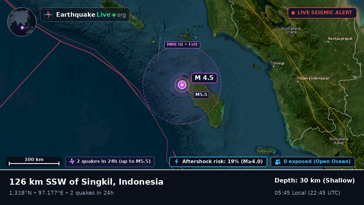 Off the coast of Sibolga, Indonesia