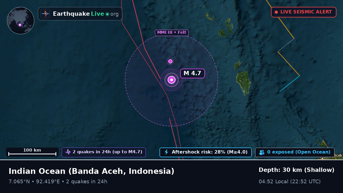 Indian Ocean (Indonesia)