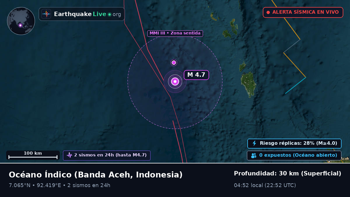 Océano Índico (Indonesia)