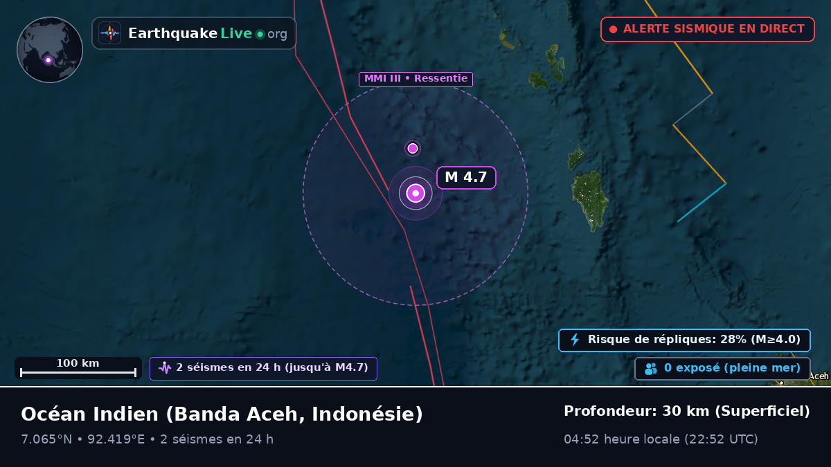 Océan Indien (Indonésie)