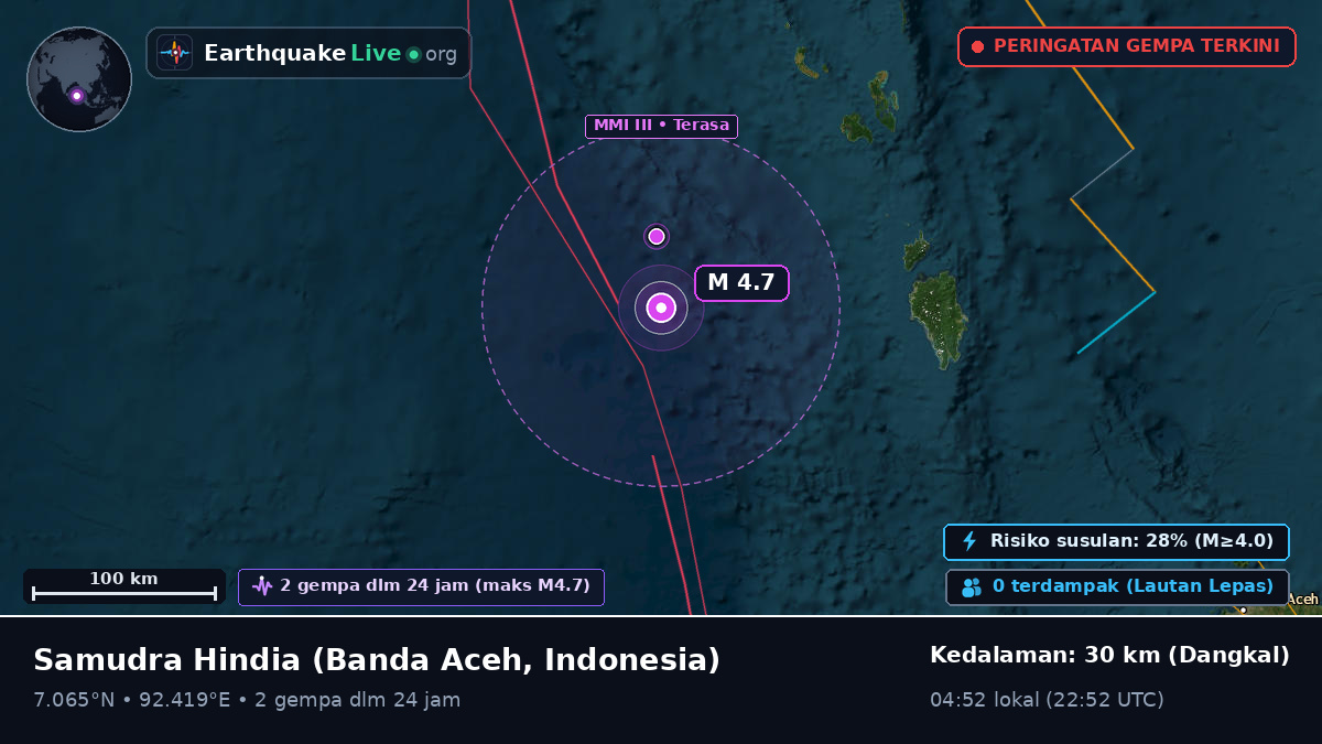 Samudra Hindia (Indonesia)