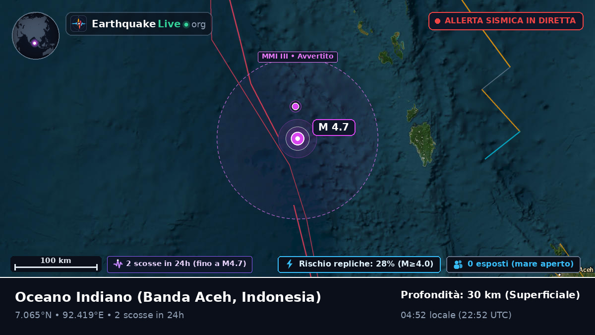 Oceano Indiano (Indonesia)