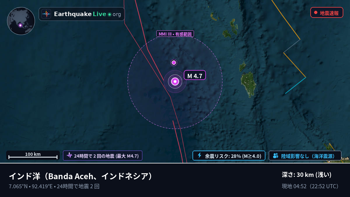 インド洋 (インドネシア)