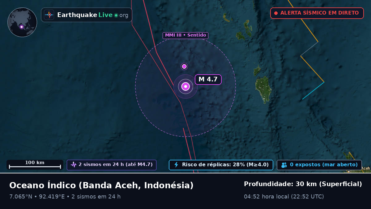 Oceano Índico (Indonésia)