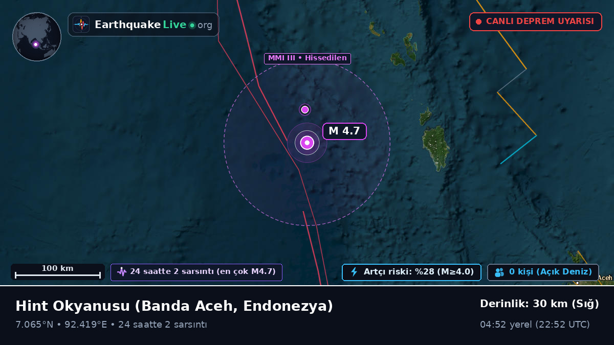 Hint Okyanusu (Endonezya)