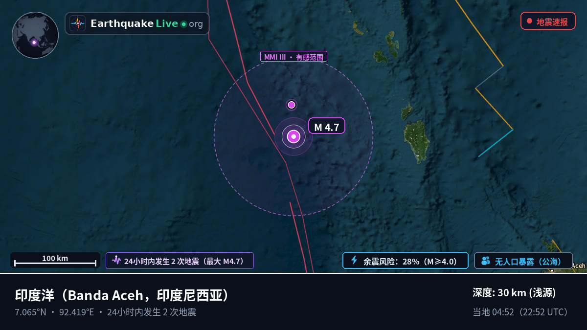 印度洋 (印度尼西亚)