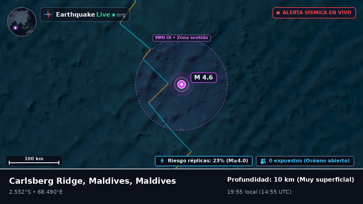 Océano Índico (Maldives)