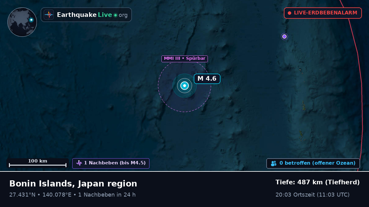 Nordpazifik (Japan)