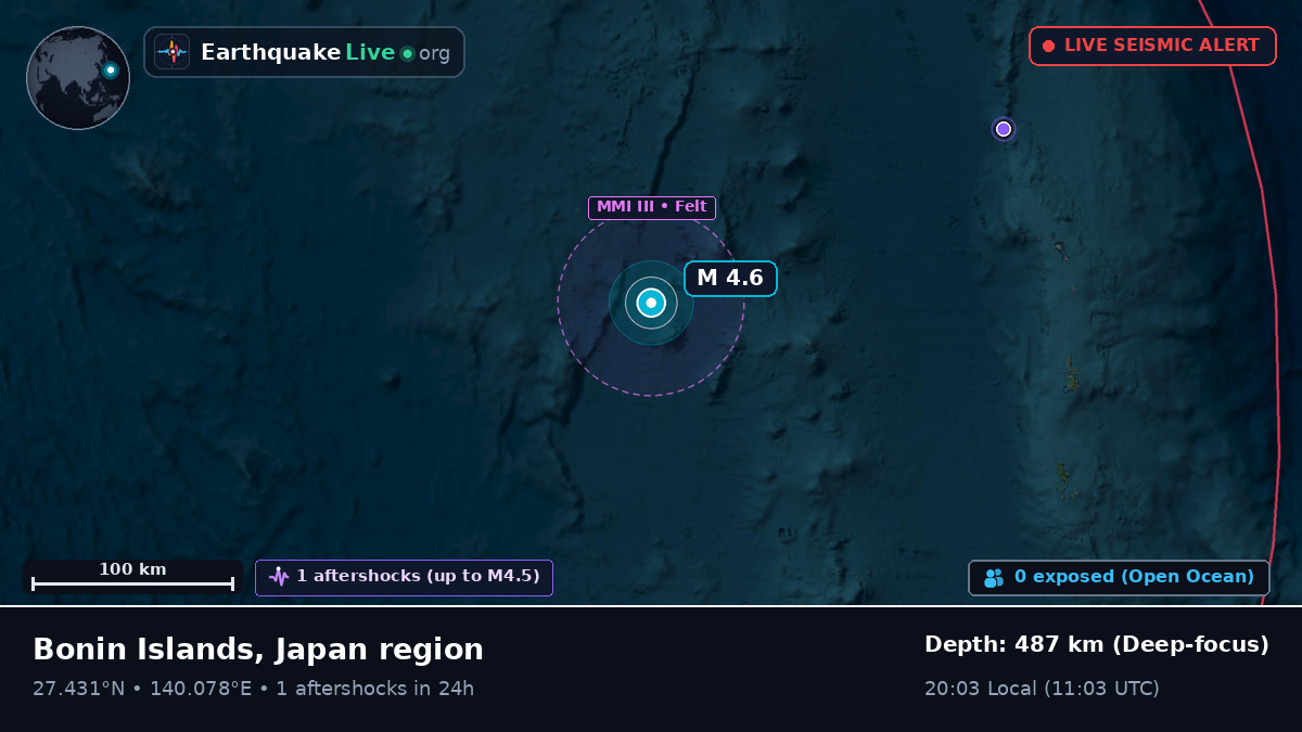 North Pacific Ocean (Japan)