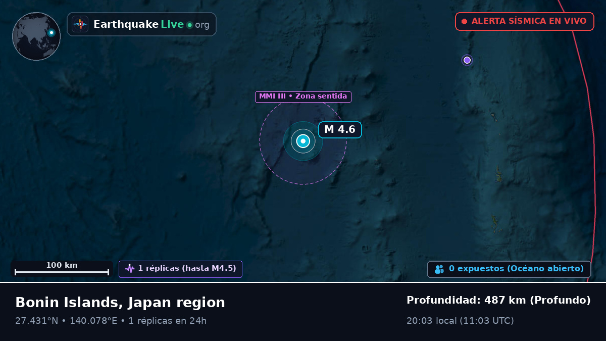 Océano Pacífico Norte (Japón)