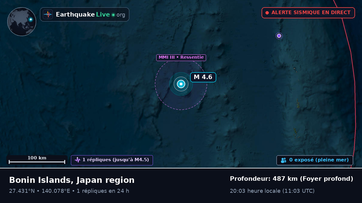 Océan Pacifique Nord (Japon)