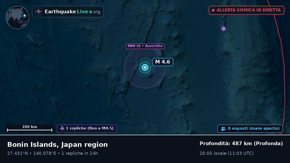 Oceano Pacifico settentrionale (Giappone)