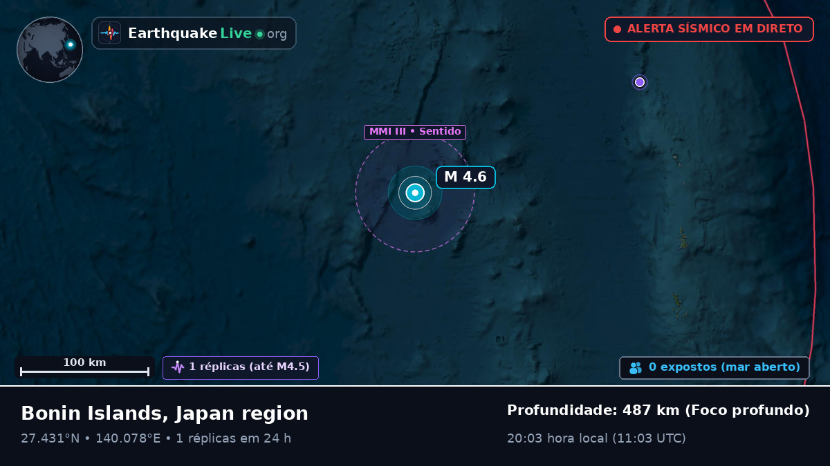Oceano Pacífico Norte (Japão)