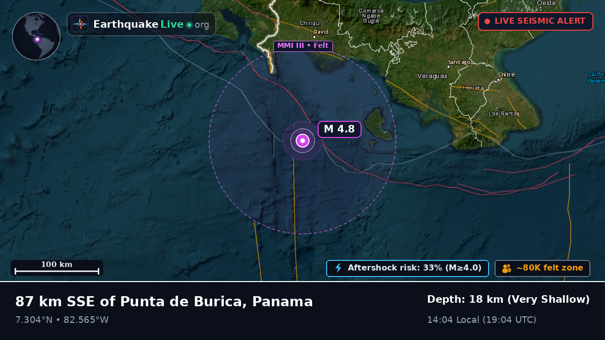 Off the coast of David, Panama