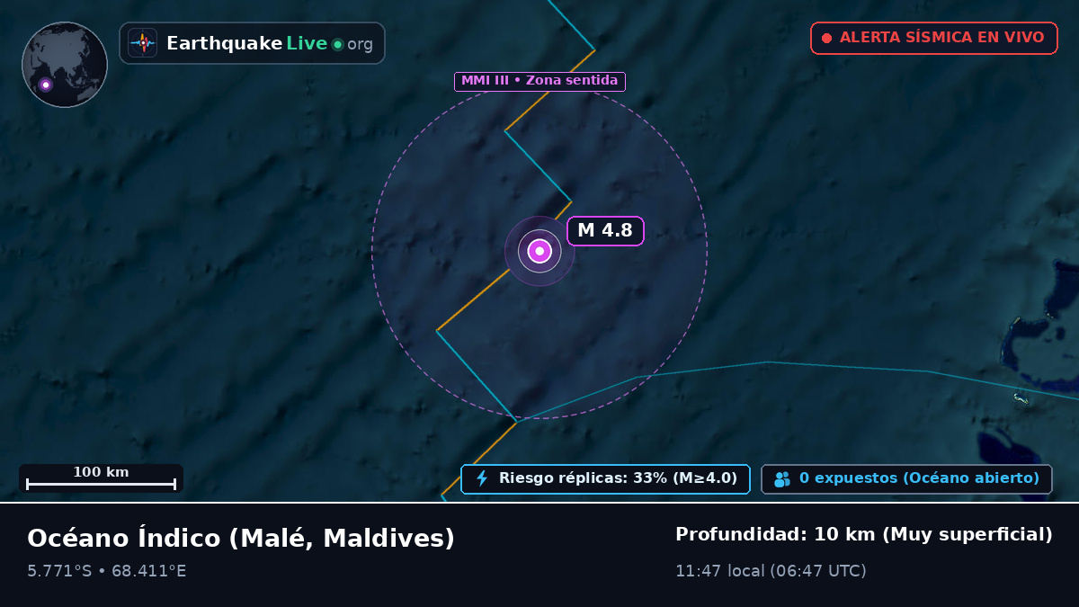 Océano Índico (Maldives)