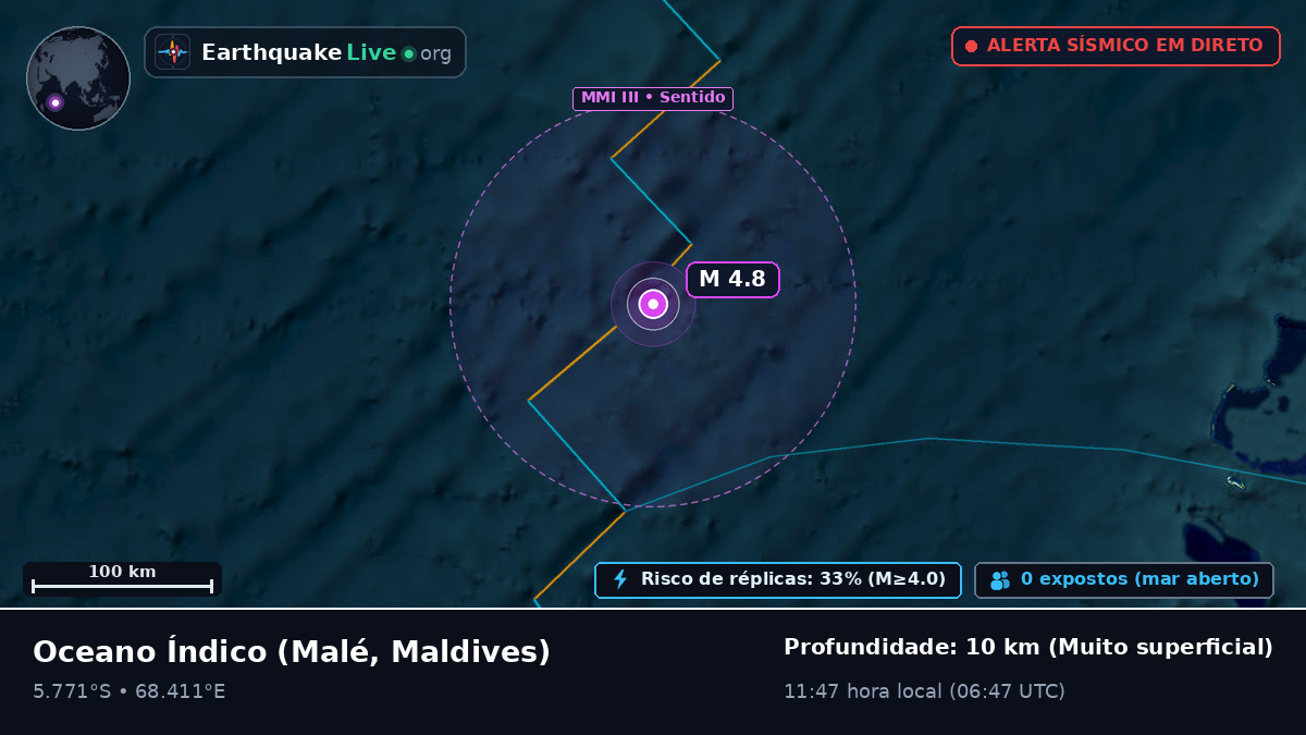 Oceano Índico (Maldives)