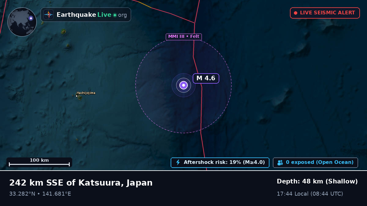 North Pacific Ocean (Japan)