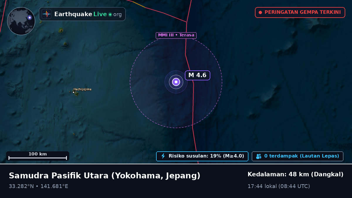 Samudra Pasifik Utara (Jepang)
