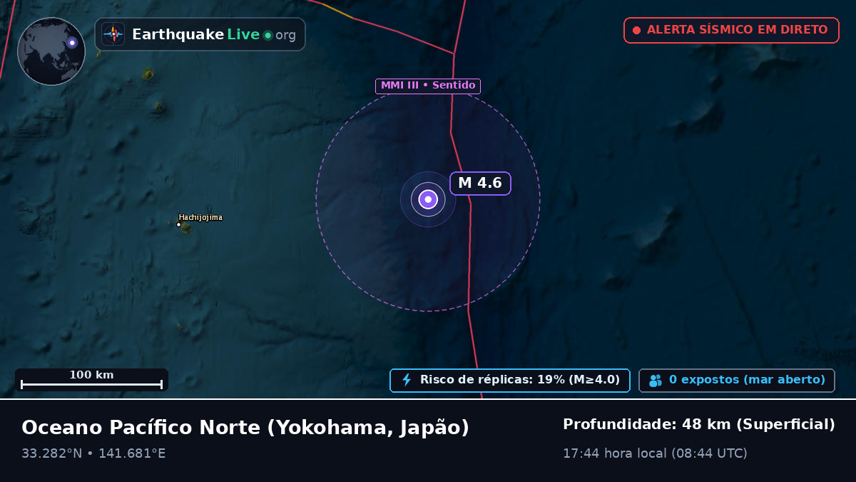 Oceano Pacífico Norte (Japão)