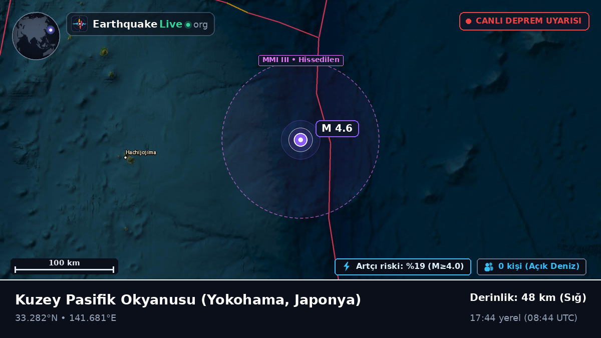 Kuzey Pasifik Okyanusu (Japonya)