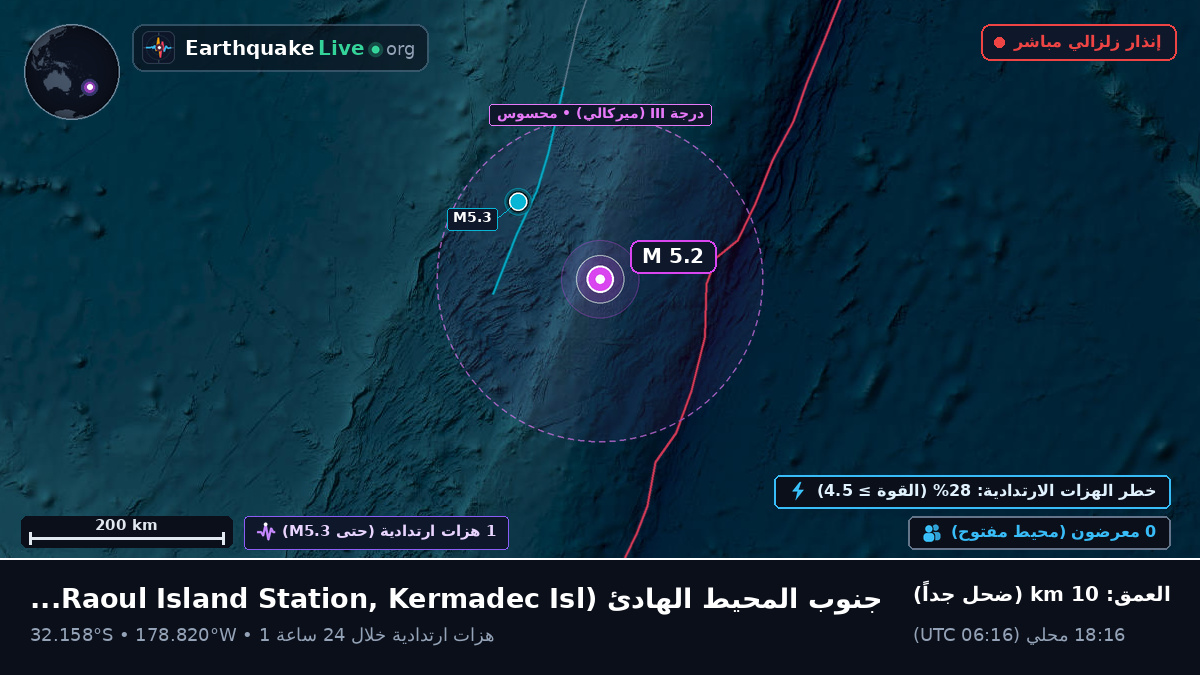 جنوب المحيط الهادئ (Kermadec Islands)