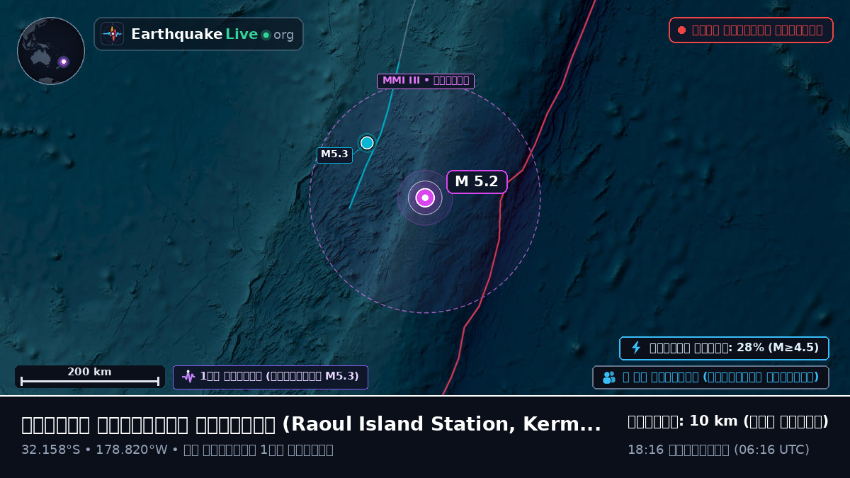 দক্ষিণ প্রশান্ত মহাসাগর (Kermadec Islands)