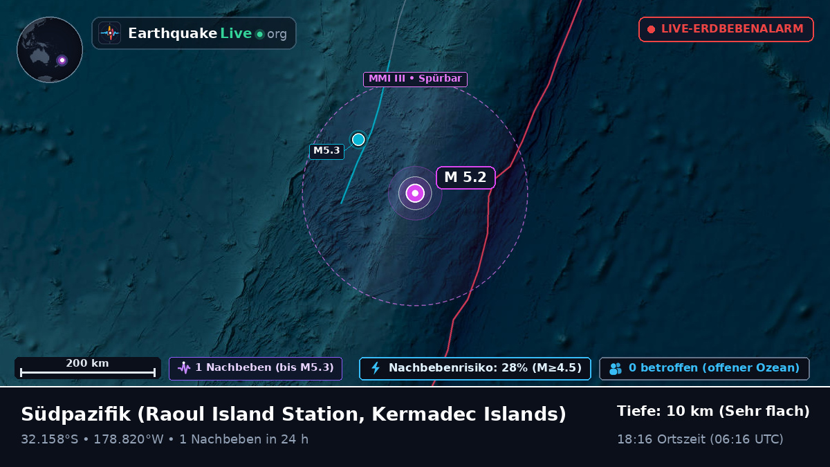 Südpazifik (Kermadec Islands)