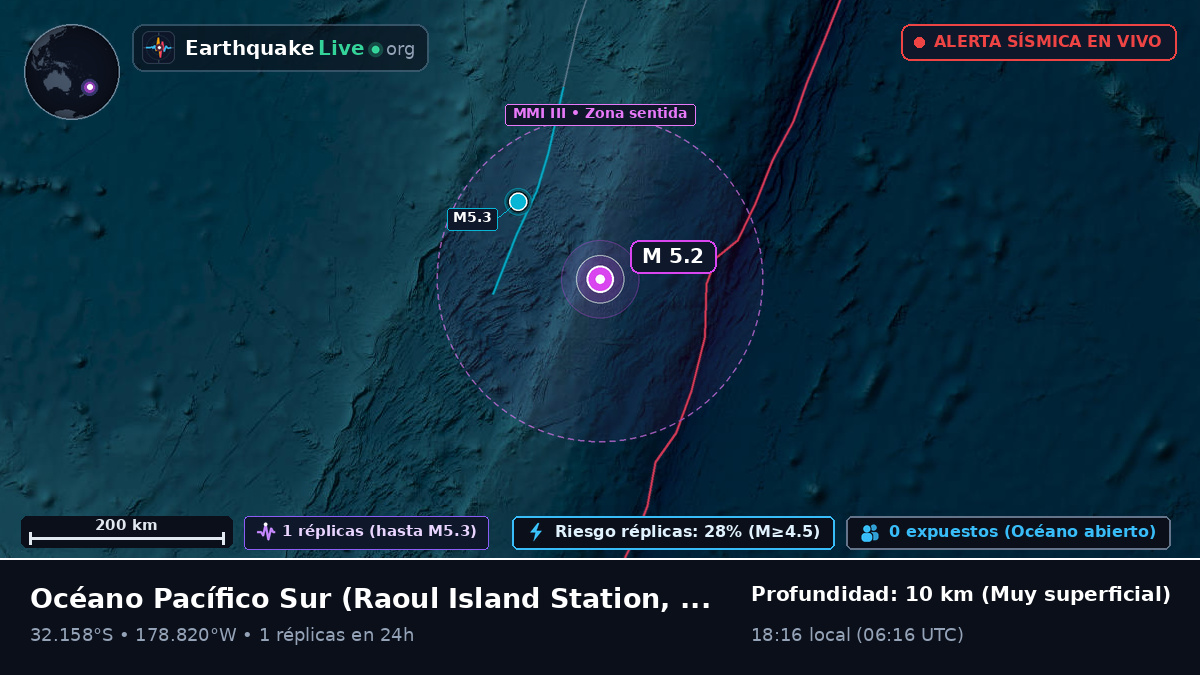 Océano Pacífico Sur (Kermadec Islands)