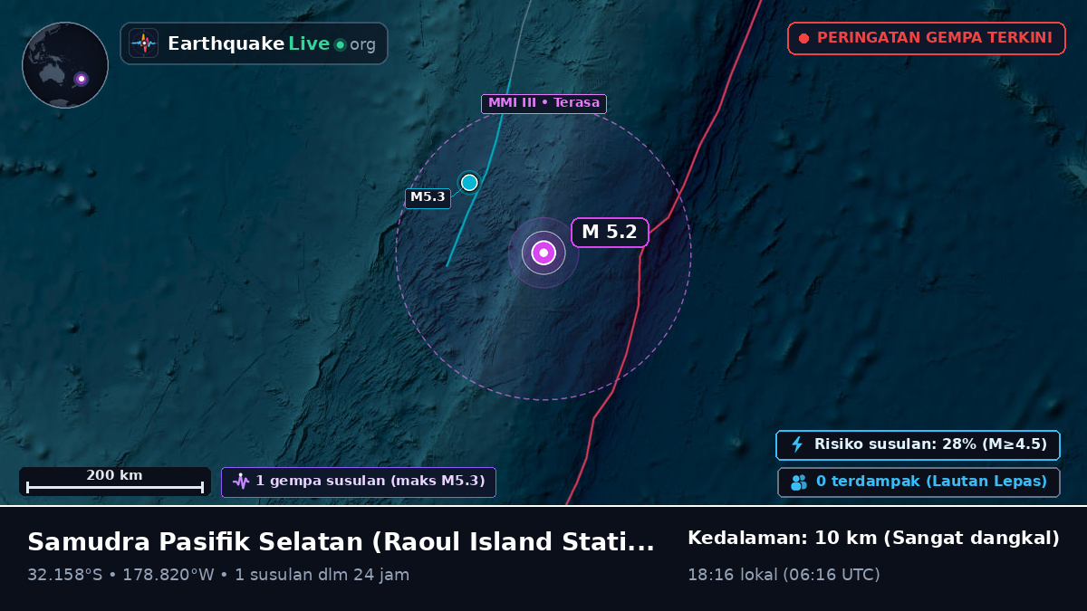 Samudra Pasifik Selatan (Kermadec Islands)