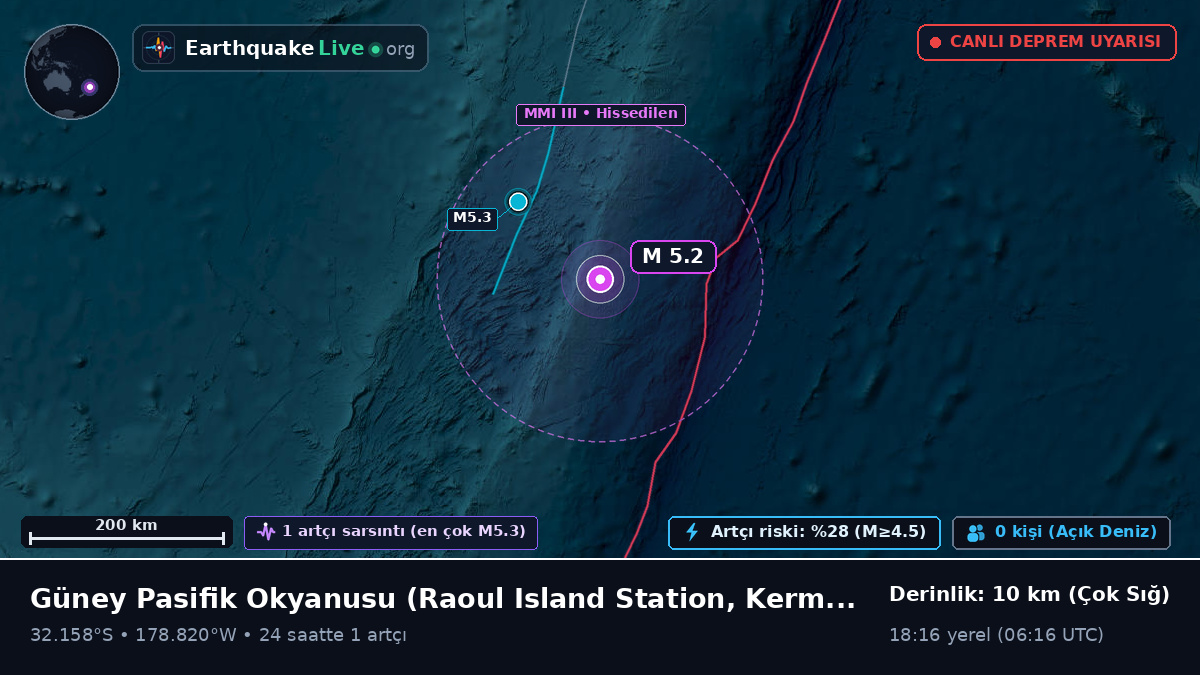Güney Pasifik Okyanusu (Kermadec Islands)