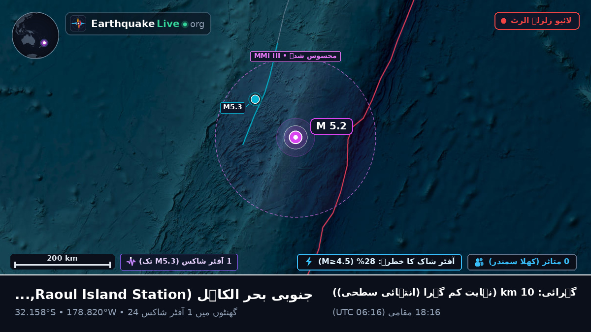 جنوبی بحر الکاہل (Kermadec Islands)