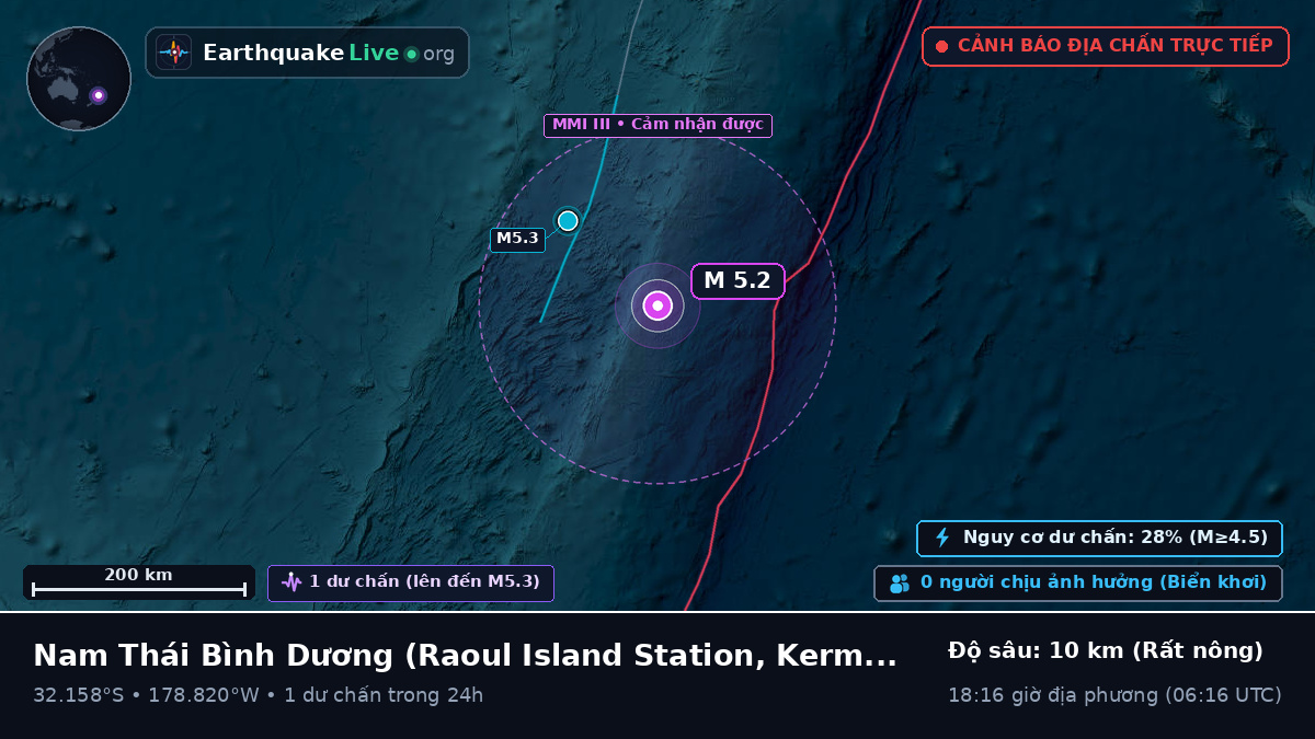 Nam Thái Bình Dương (Kermadec Islands)