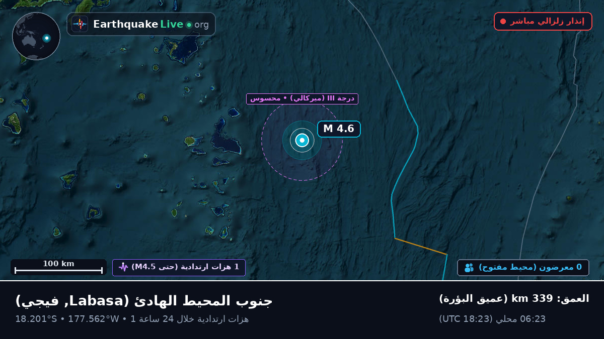 جنوب المحيط الهادئ (فيجي)
