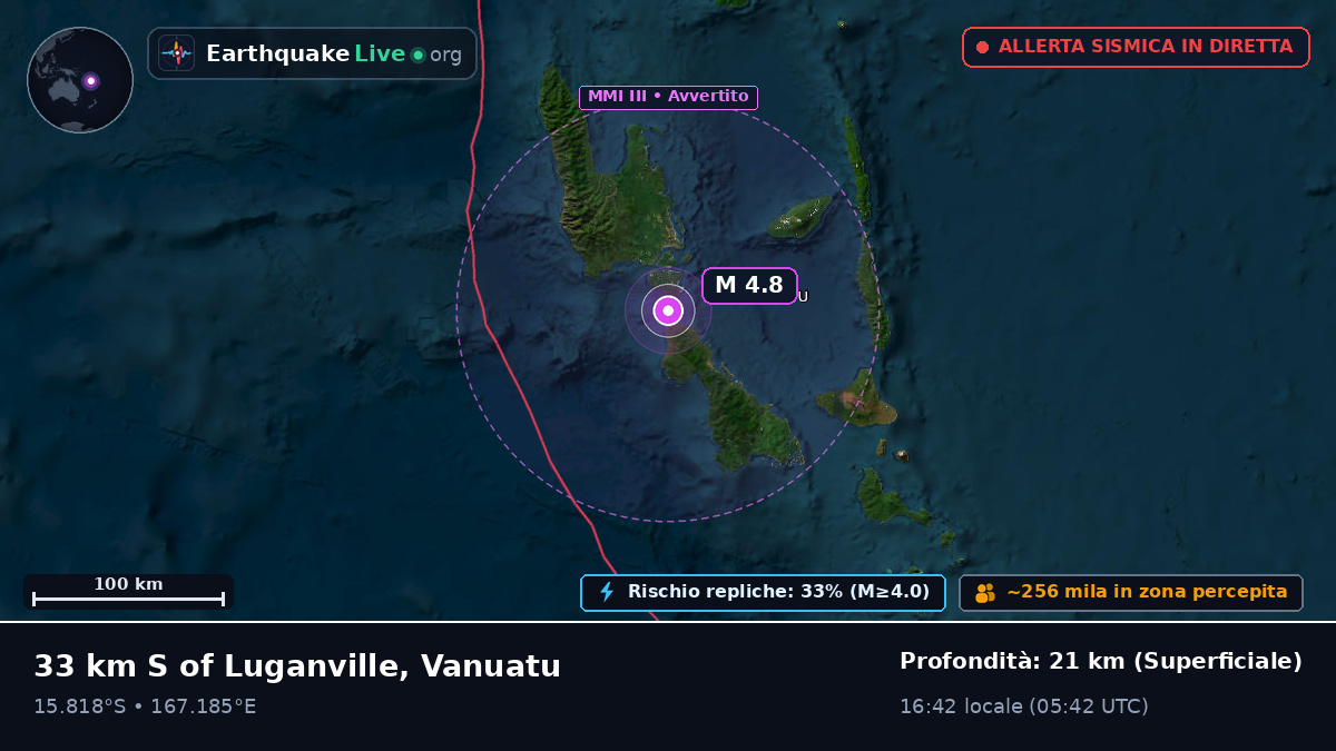 Shefa, Vanuatu