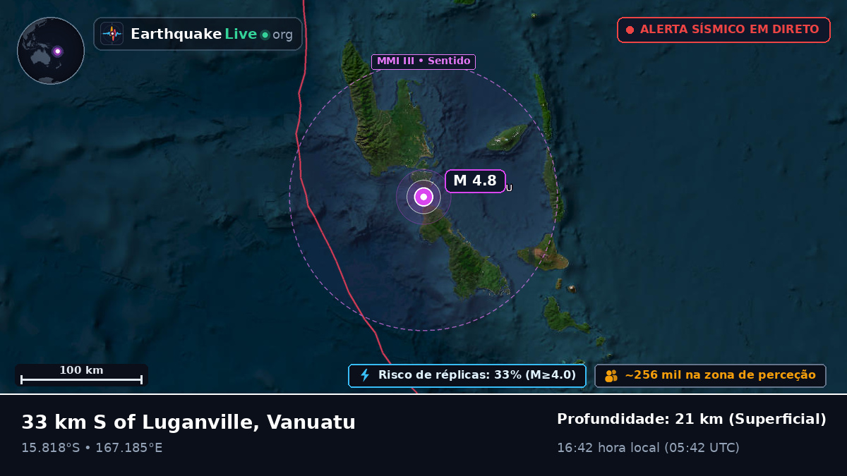 Shefa, Vanuatu