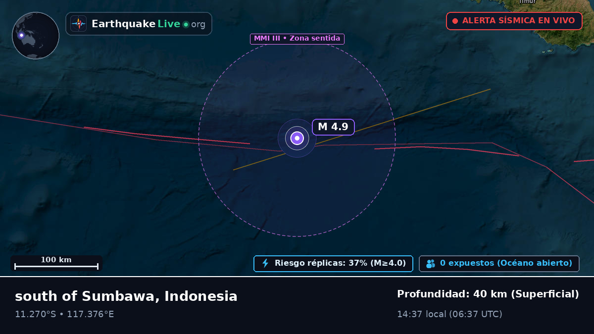 Océano Índico (Indonesia)