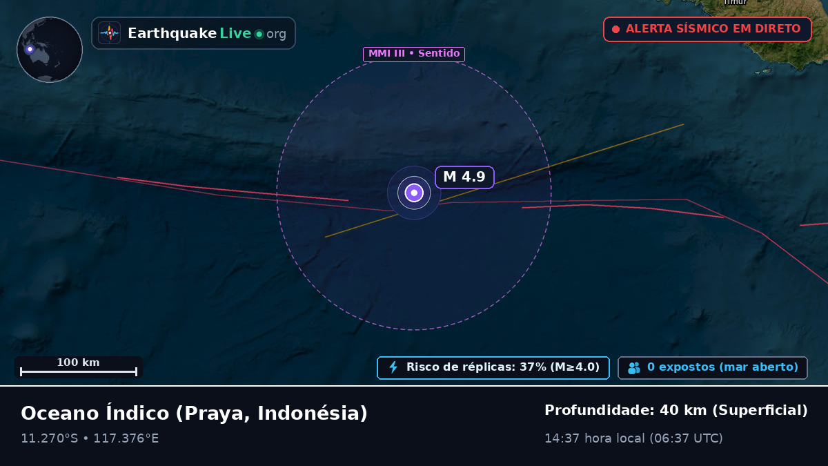 Oceano Índico (Indonésia)