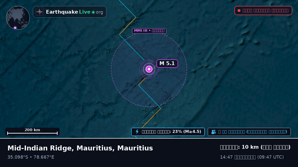 ভারত মহাসাগর (Mauritius)