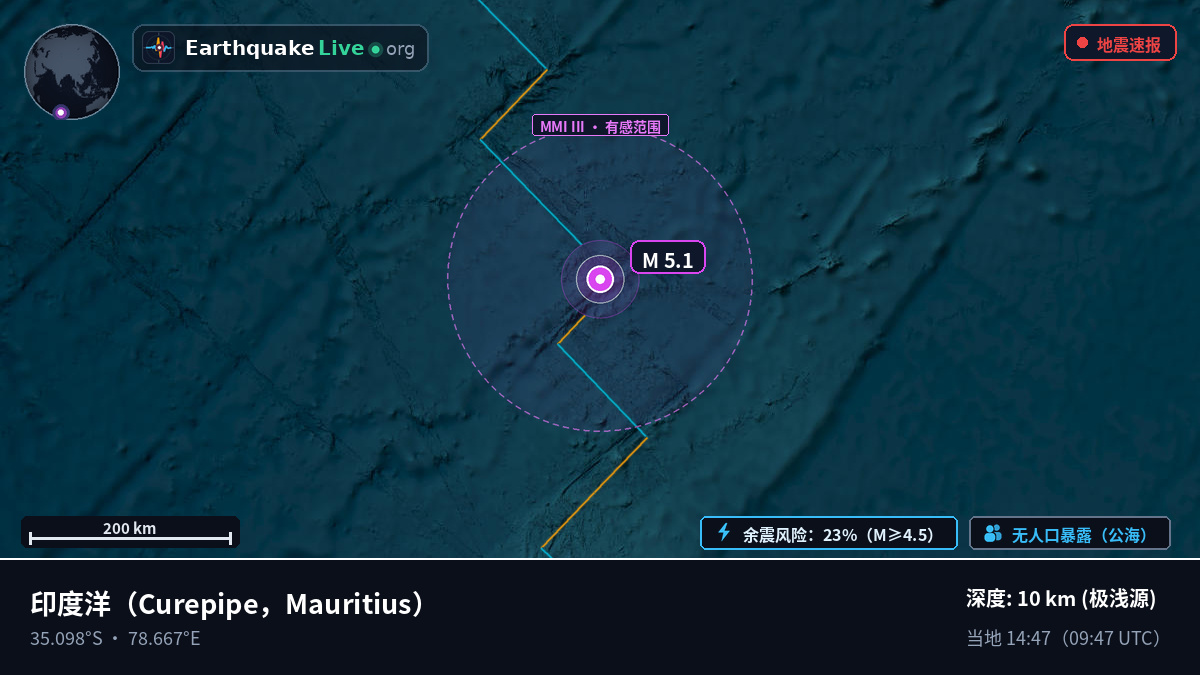印度洋 (Mauritius)