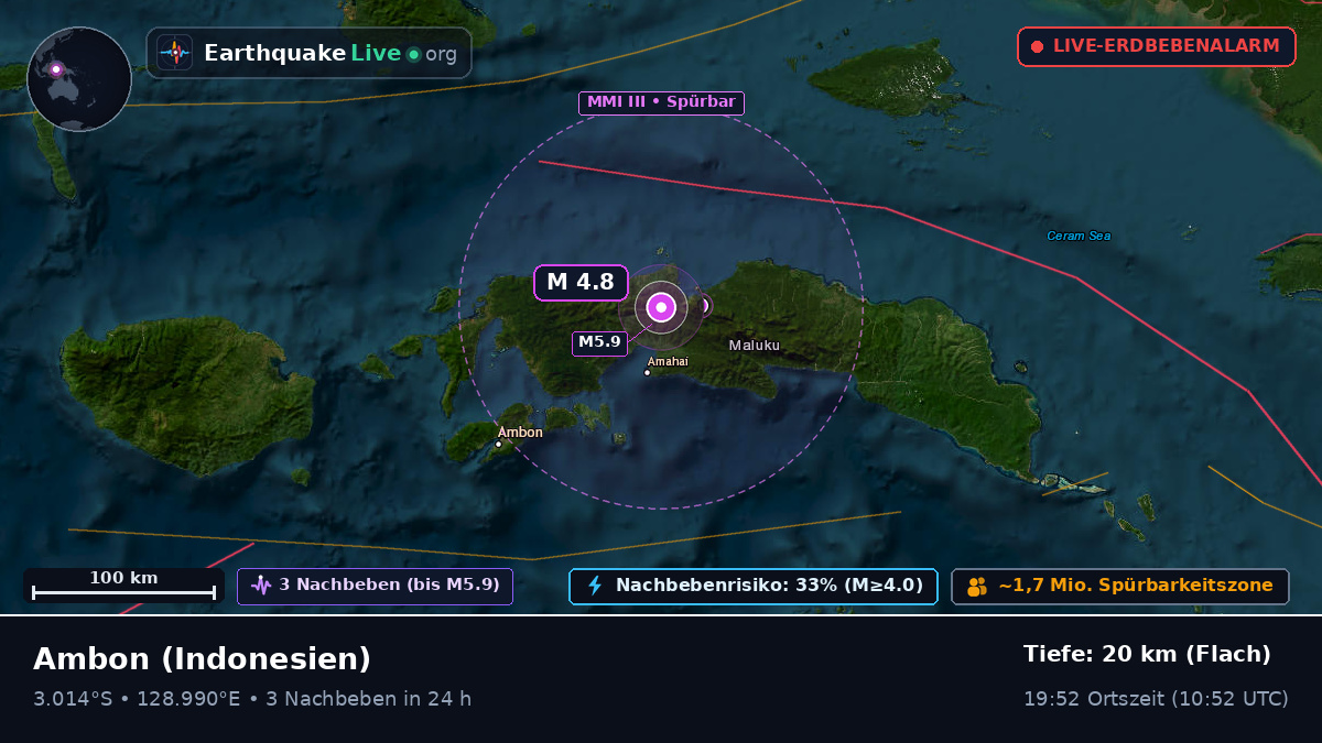 Maluku, Indonesien