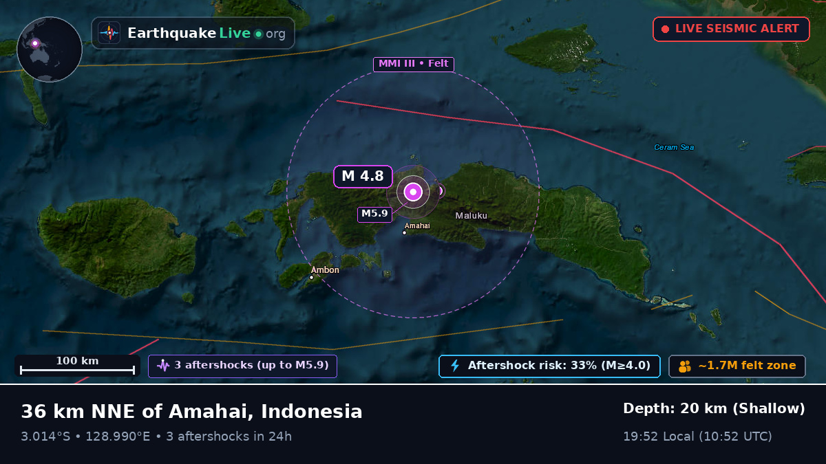 Maluku, Indonesia