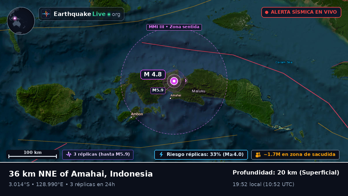 Maluku, Indonesia