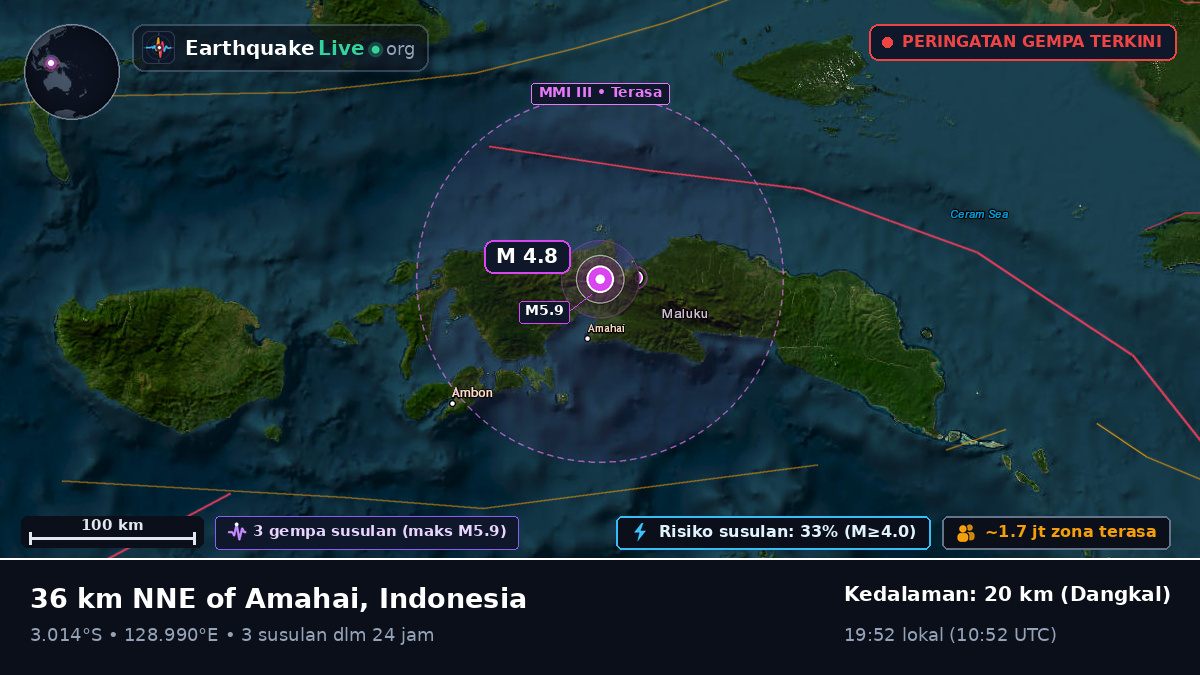 Maluku, Indonesia