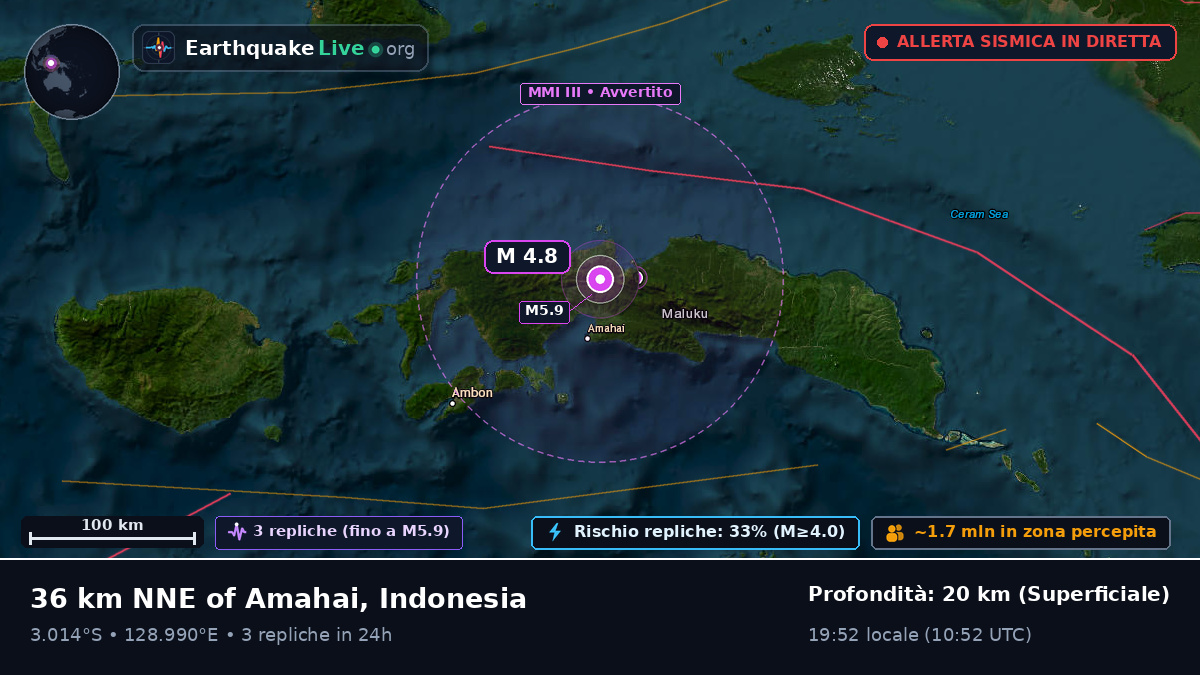 Maluku, Indonesia